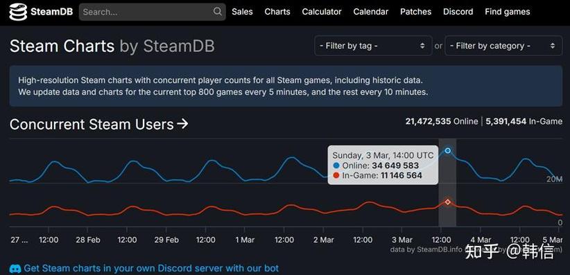 中国有多少Steam用户