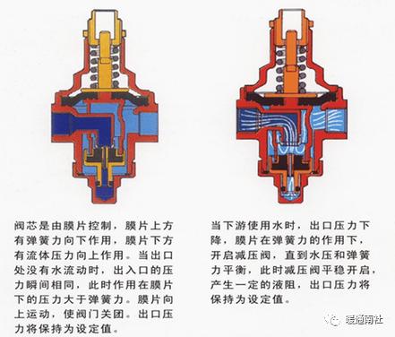 电压力锅减压阀安装图