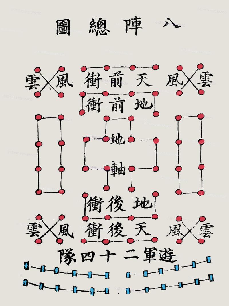 qq三国八阵图各个boss