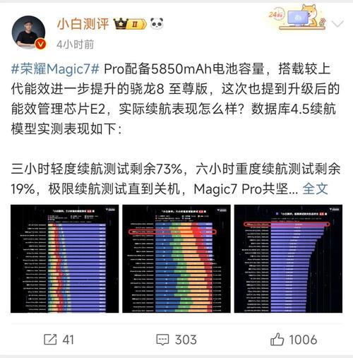 gopro7续航多久