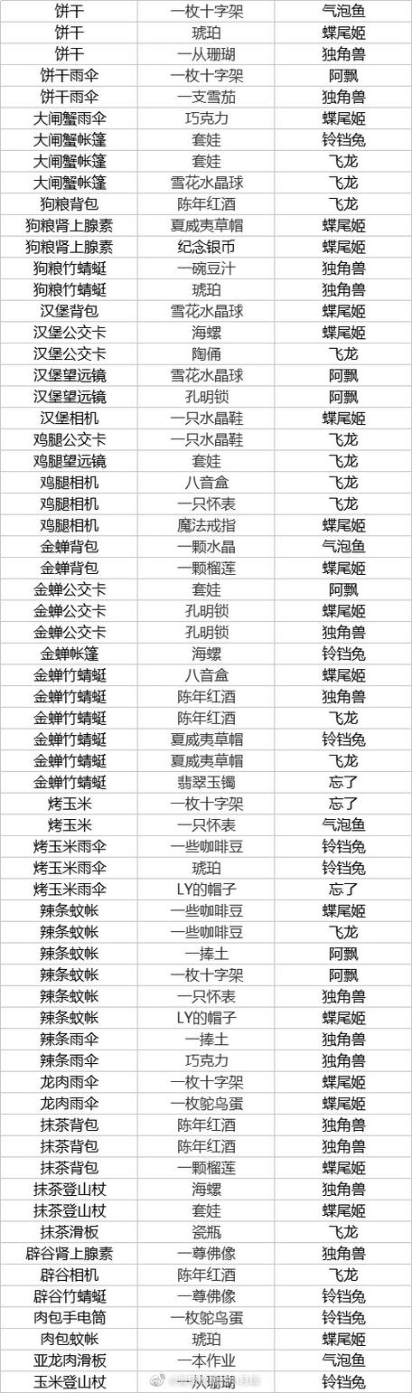 qq炫舞手游图鉴怎么收集