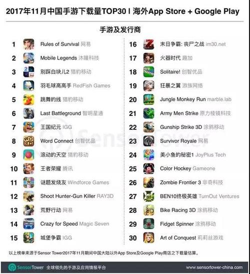 玩吃鸡耗流量多吗