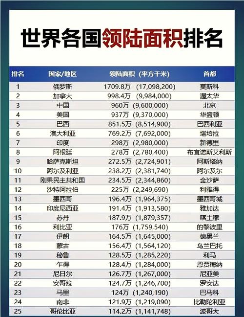 每一个国家最大的国土面积