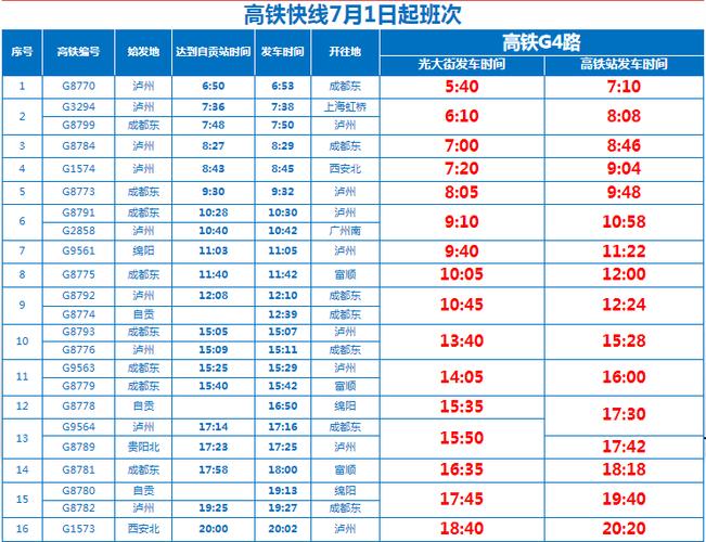G1810列车到站时间查询