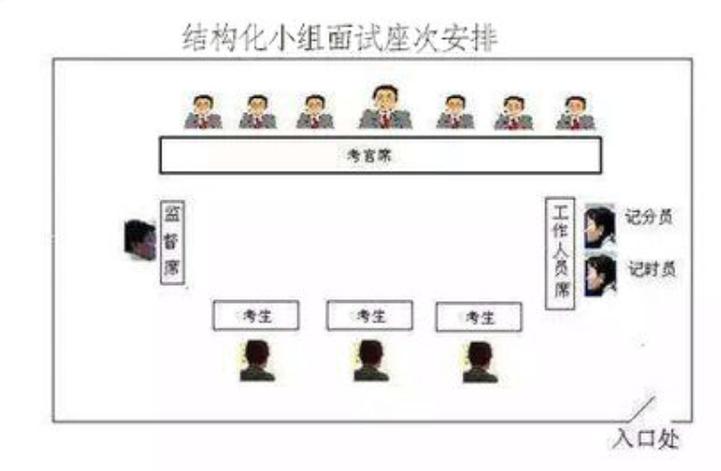 结构化面试流程