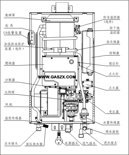 燃气热水器e5故障解决方法缩略图