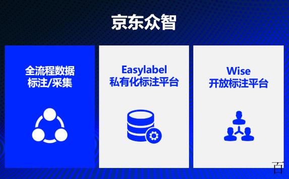 京东众智怎么加入公会