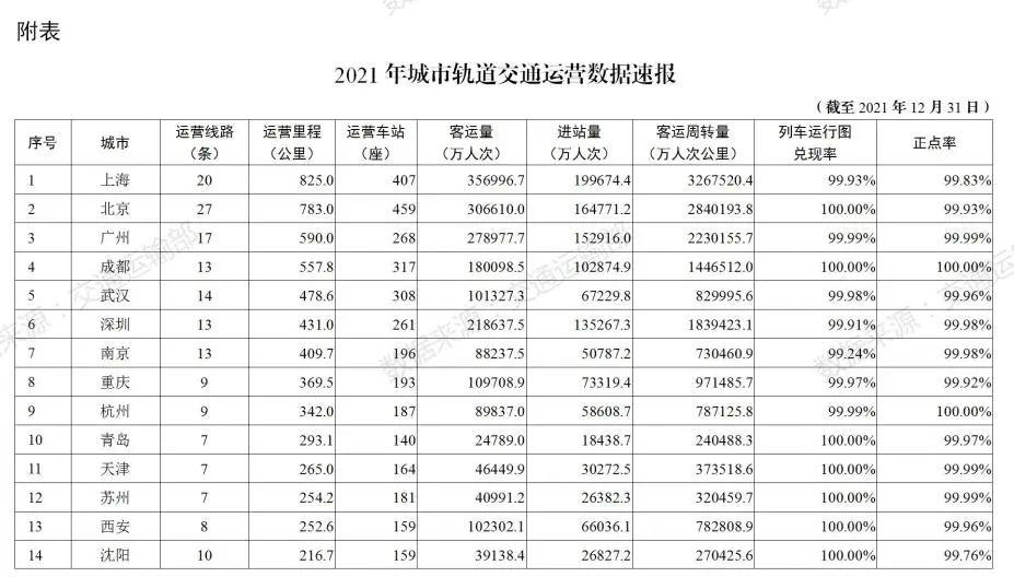 地铁跑酷在哪看自己的记录