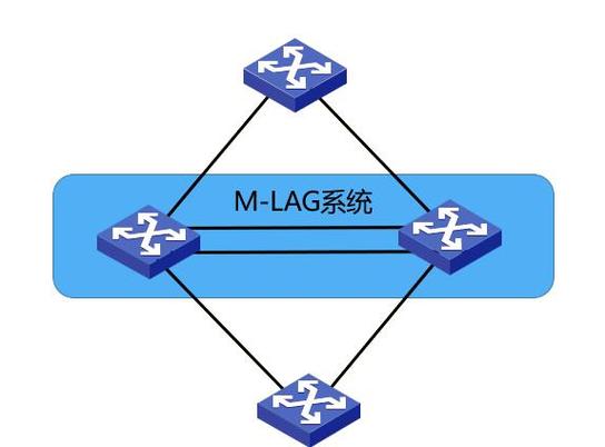 管理M系资源聚合