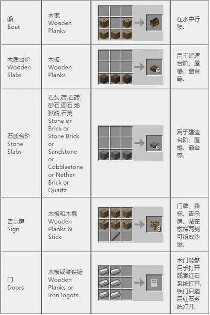 生存战争内置作弊菜单
