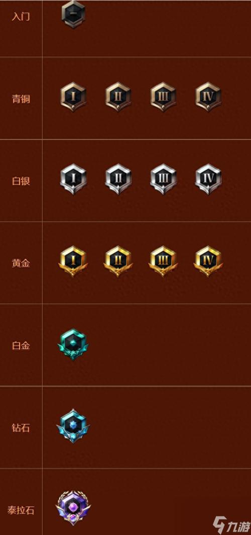 dnf100级之后还会提升等级么游戏截图