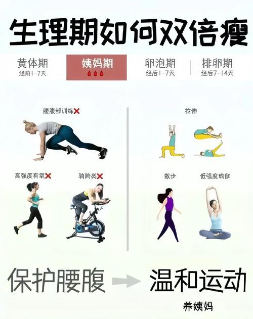 月经期减肥快还是慢