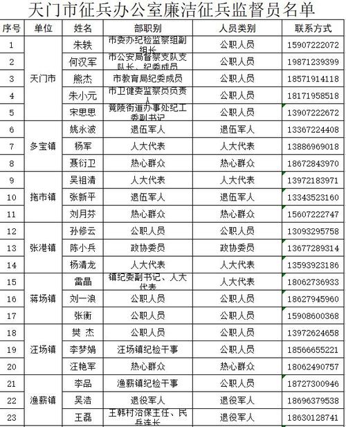 土地局24小时咨询电话截图