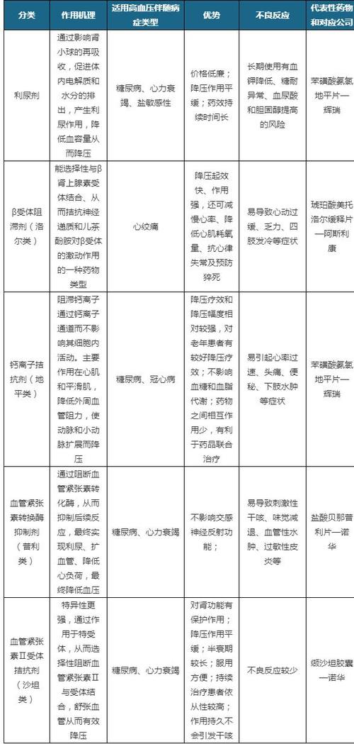 普利类降压药一览表