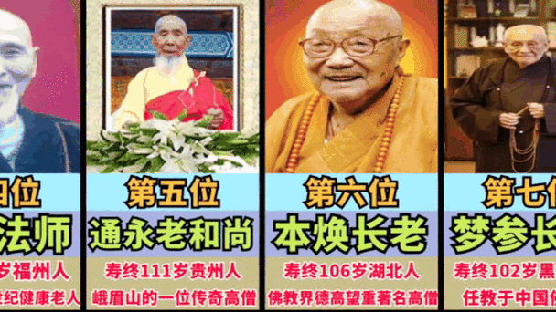 2026年还在世的高僧
