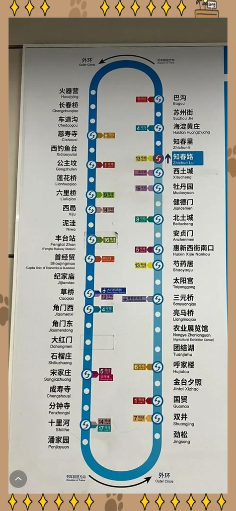 北京10号线地铁站所有的站点截图