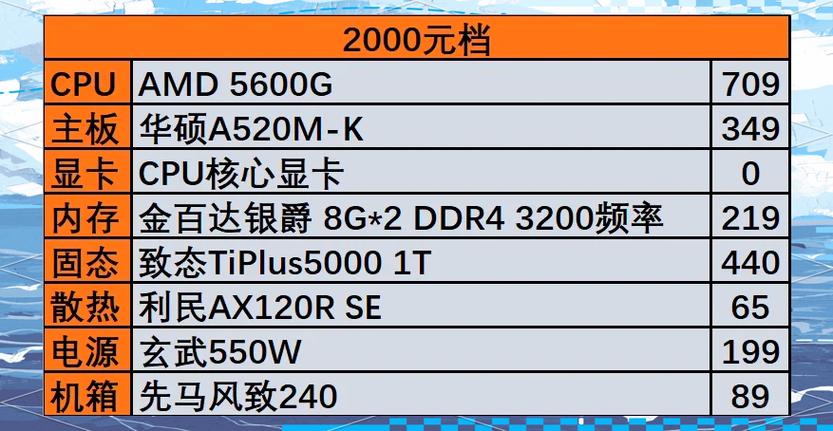 内存32GB够用吗