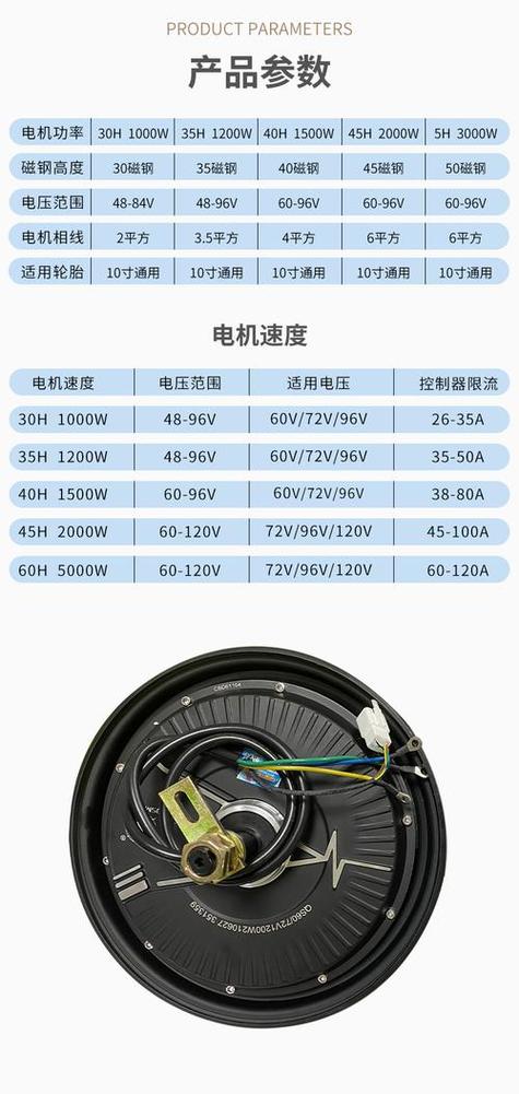 电机型号大全对照表