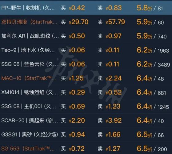 steam挂刀行情网站