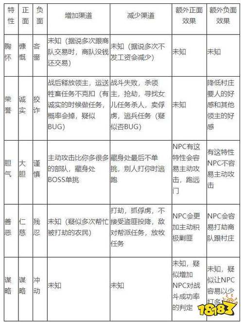 骑马与砍杀领主性格缩略图