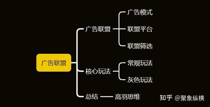 cpa001广告联盟