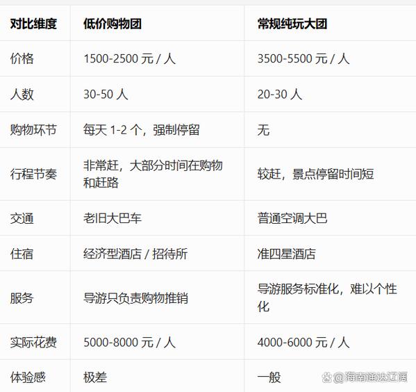 新疆旅游团报价8日游价格表