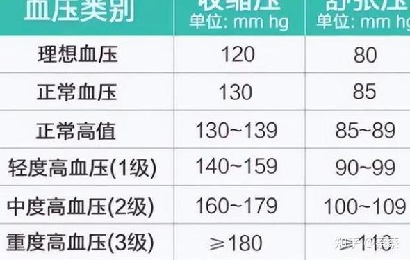 怎样判断自己有高血压