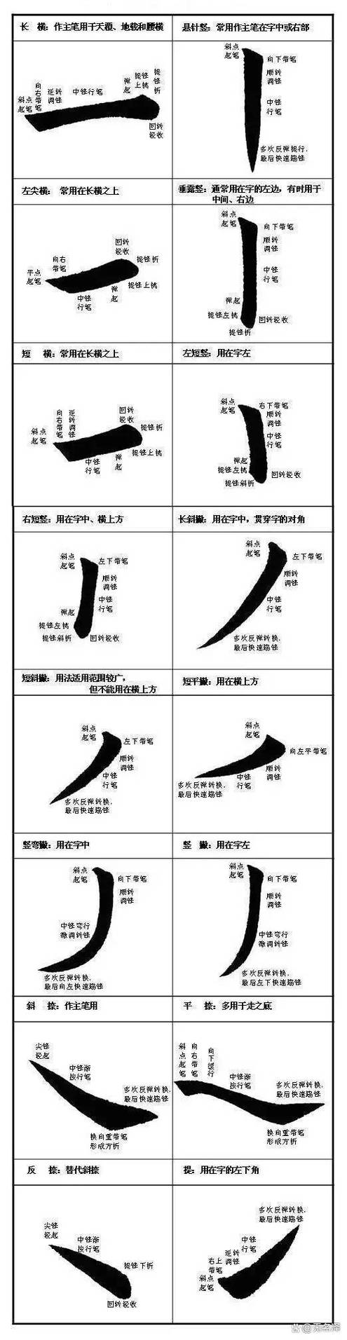 初学书法练什么体最好