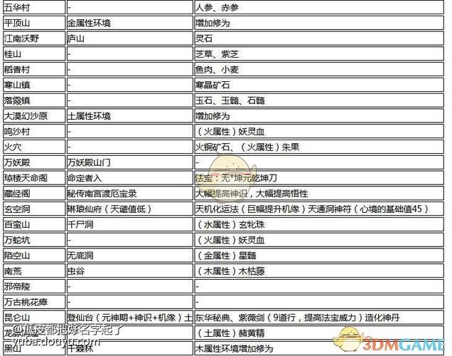 修仙模拟器重建代理不触发