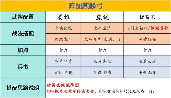奇门八阵T0队伍最新阵容