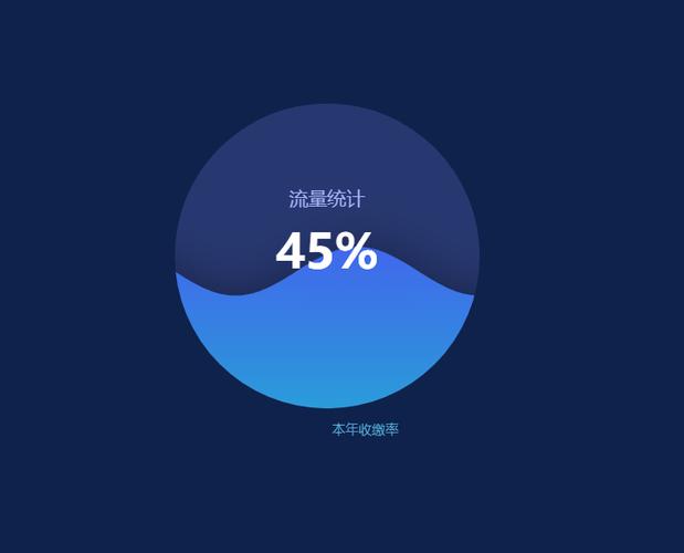 单元格内显示百分比