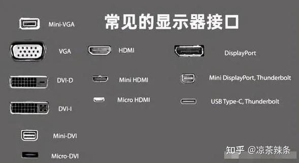 HDMI支持机型一览表