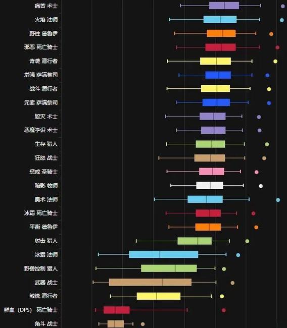 怎么开启dps