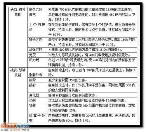 爆枪英雄武器技能搭配