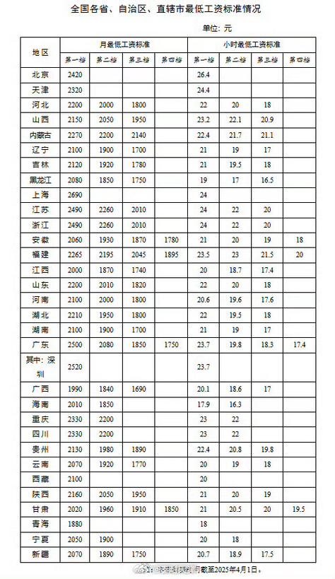 天津临时工最低小时工资
