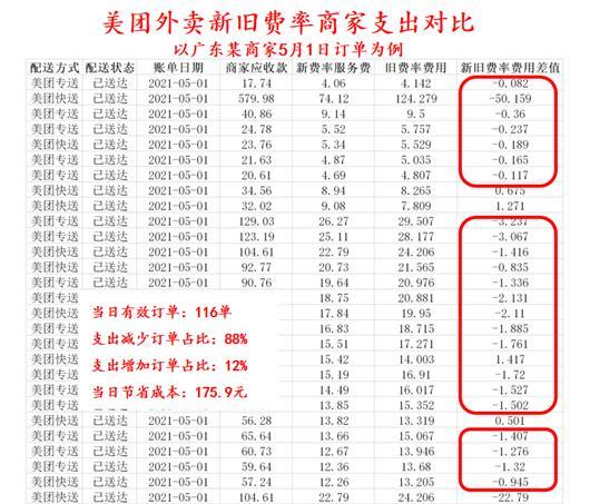 美团商家入驻费用标准缩略图