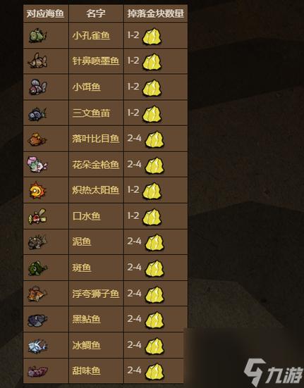 饥荒联机版收买鱼人