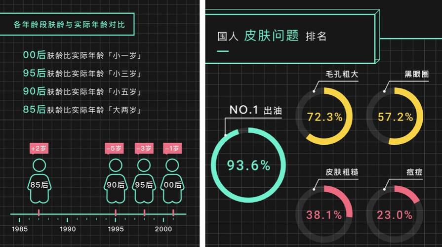 肤龄和实际年龄