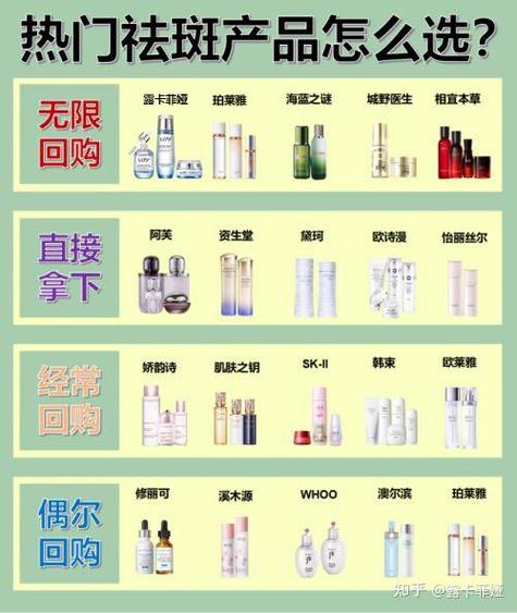 美白祛斑的护肤品排行榜缩略图