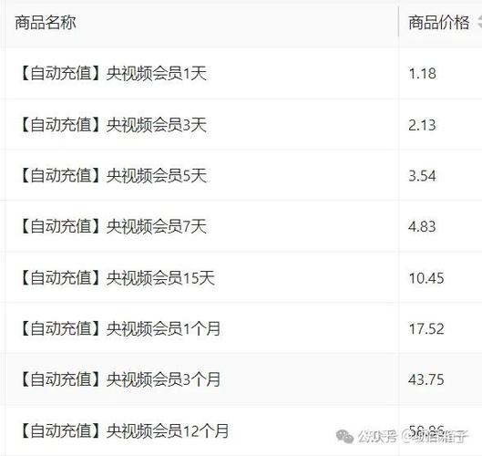 央视频会员多少钱一个月