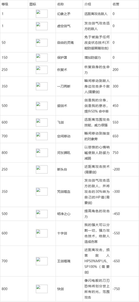 红月各职业700技能缩略图