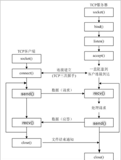 编程接单平台