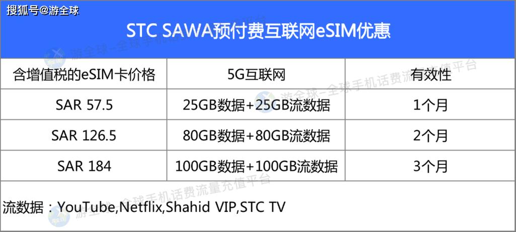 移动通用流量套餐都有什么