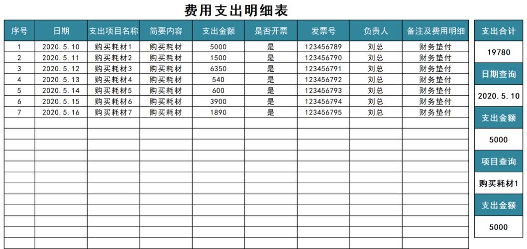 公司费用明细一览表