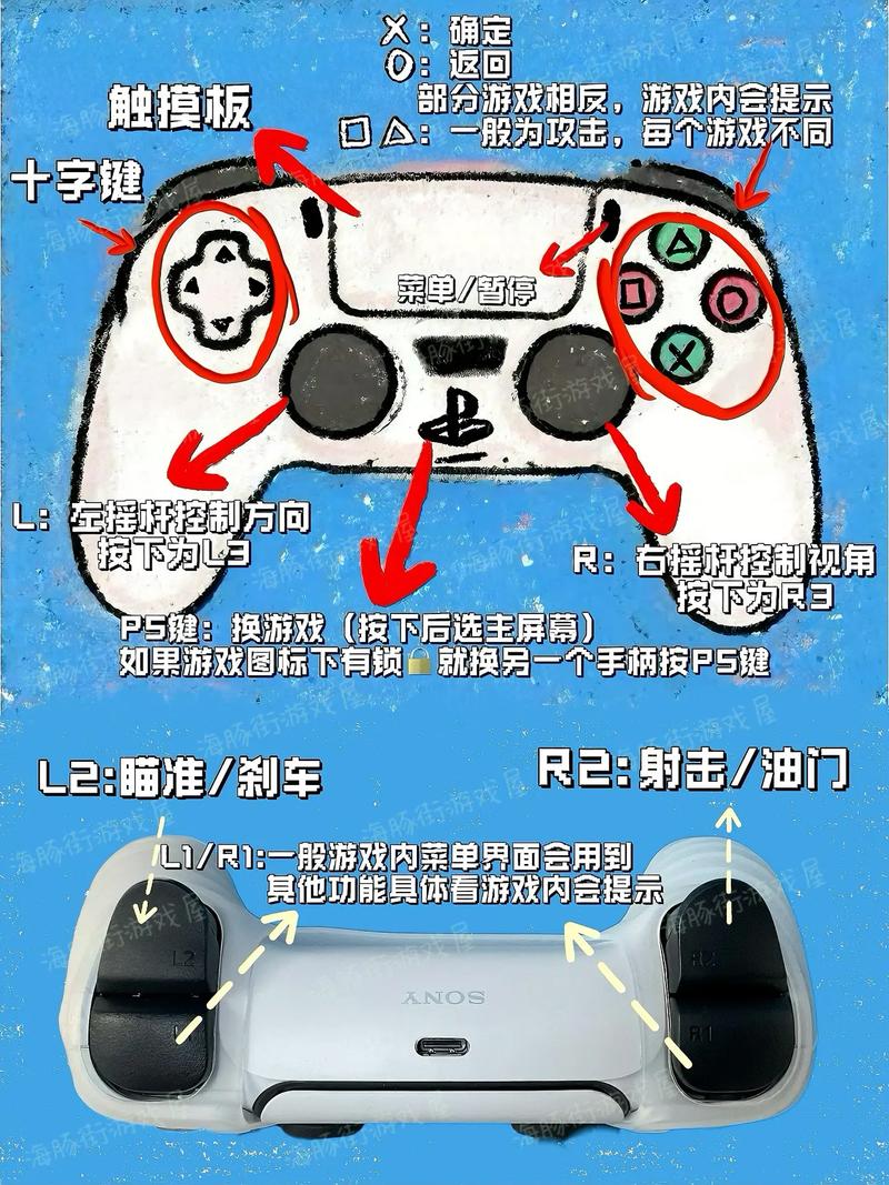 2k20ps5手柄按键图解