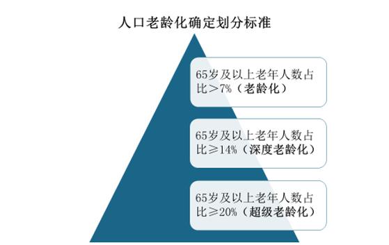 2026人口普查开始了吗今年