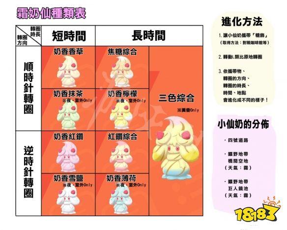 我的世界神奇宝贝小仙奶进化步骤