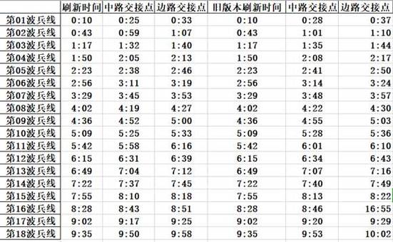 王者兵线交汇时间表最新