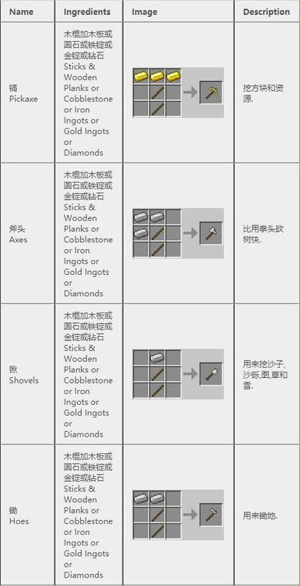 mc装备怎么分解