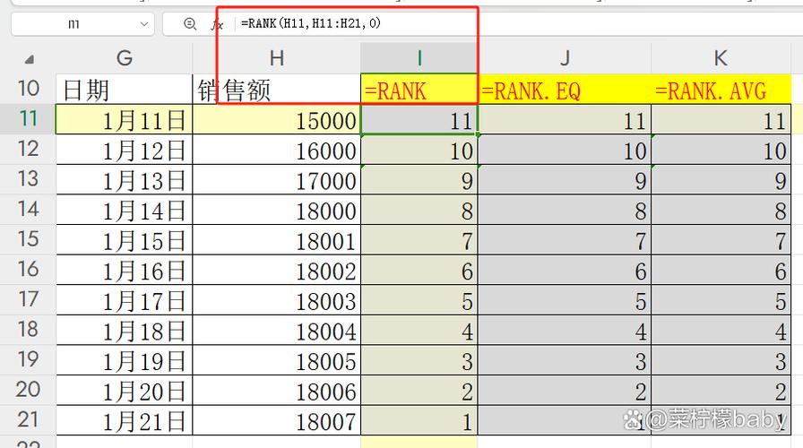 RANK函数的用法缩略图